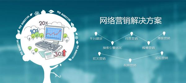 整合網(wǎng)絡(luò)營銷的14大營銷利器